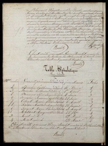 D 1843-1912