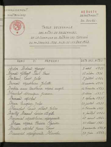 1933-1942