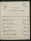 1933-1942