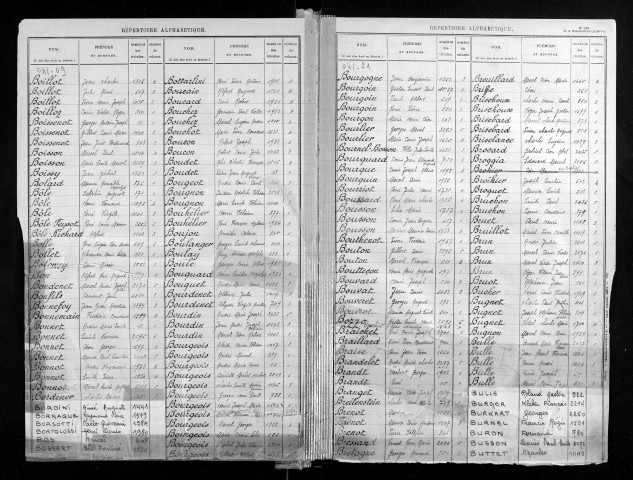 Table alphabétique