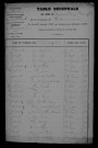 1903-1912