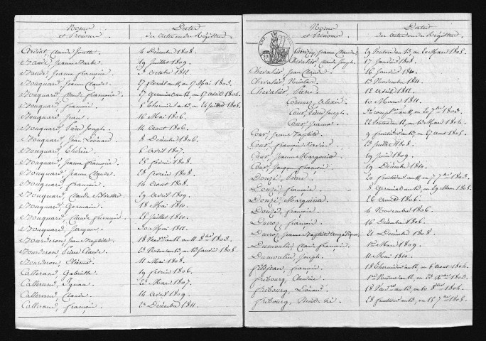1803-1812
