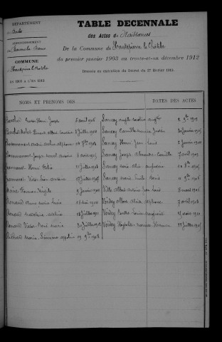 1903-1912