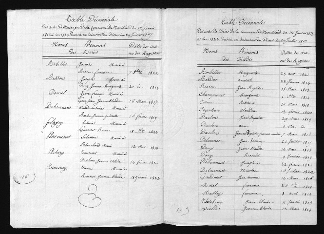 1813-1822