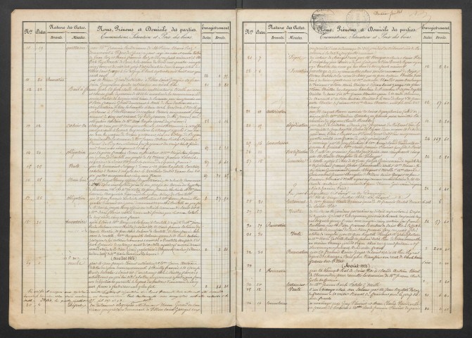 Minutes et répertoire