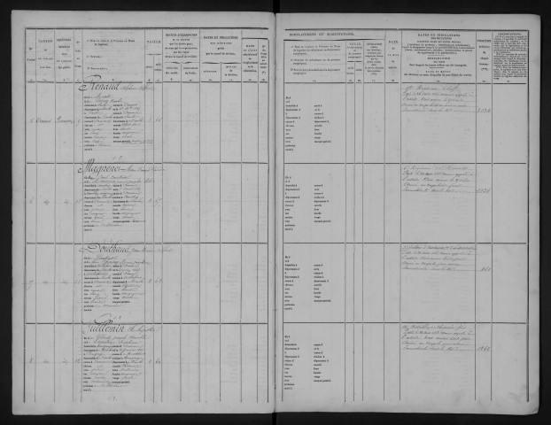 Liste départementale