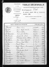 1883-1892