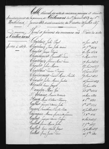 1853-1862