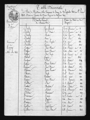 1803-1812