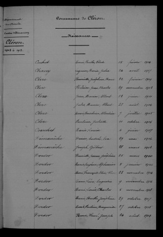 1903-1912