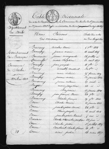 1813-1822