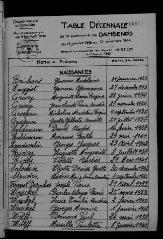 1933-1942