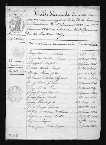 1833-1842
