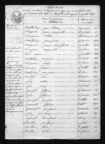 1803-1812