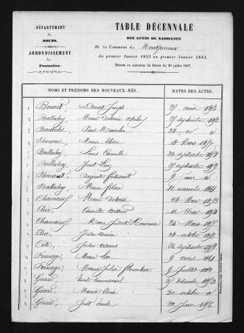 1853-1862