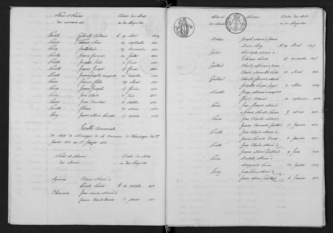 1813-1822