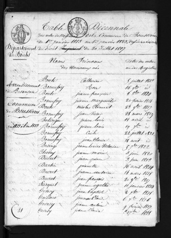 1813-1822
