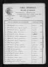 1873-1882