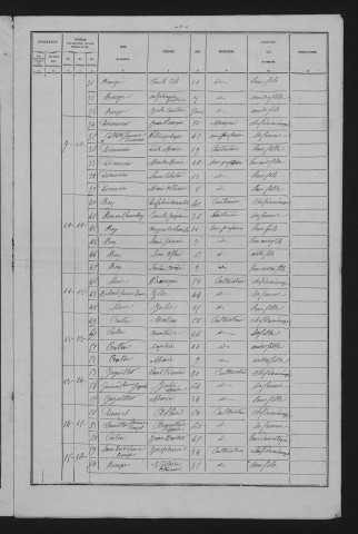 1881