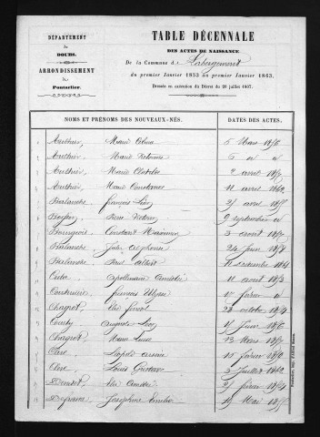 1853-1862