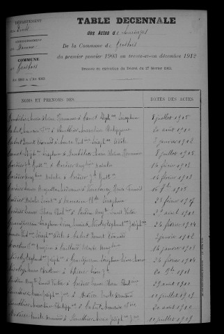 1903-1912