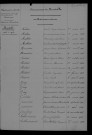 1903-1912