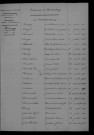 1903-1912