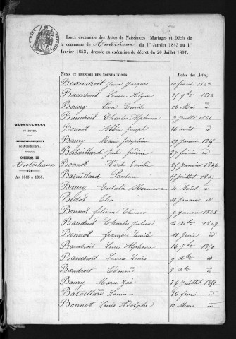 1843-1852
