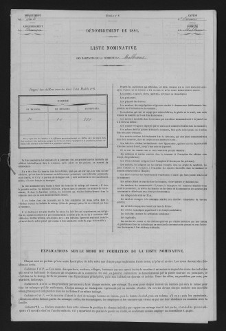 1881