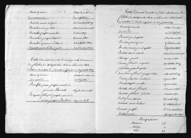 1803-1812