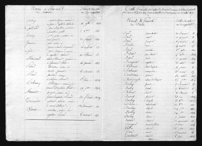 1803-1812