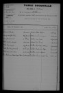 1903-1912