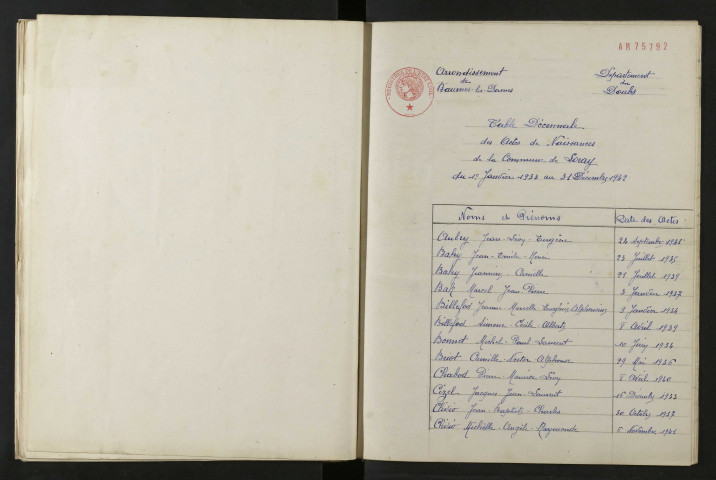 1933-1942