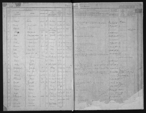 1er janvier 1904-1er octobre 1920