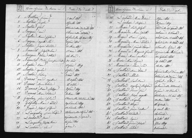 1803-1812