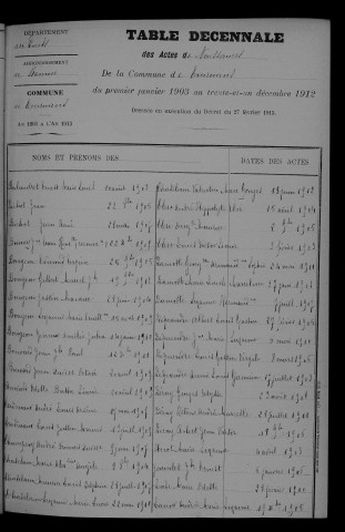 1903-1912