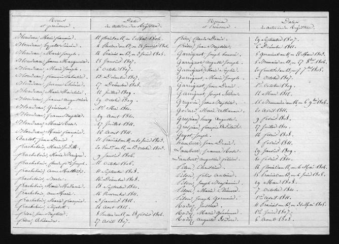 1803-1812