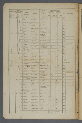 1856