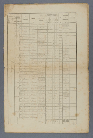 1876