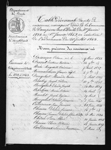 1833-1842