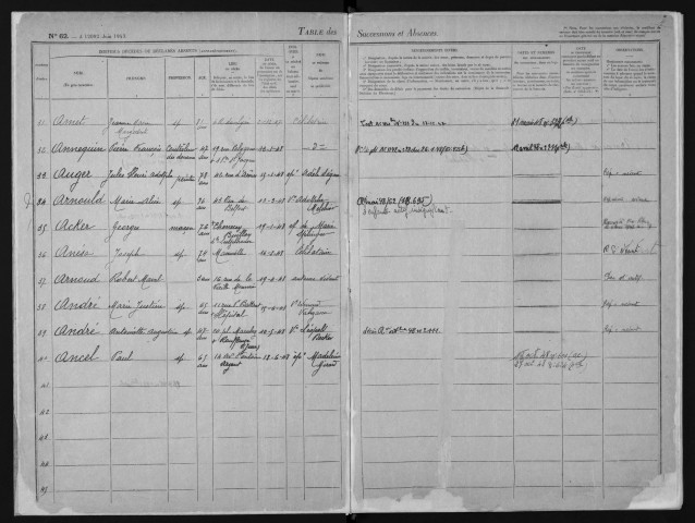 1er février 1947-31 décembre 1948