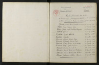 1933-1942