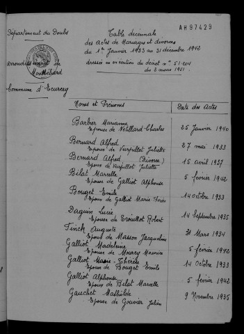 1933-1942