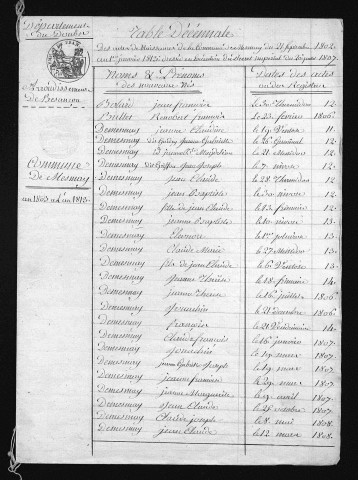 1803-1812