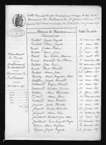 1863-1872