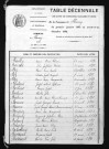 1883-1892