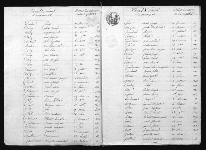 1803-1812
