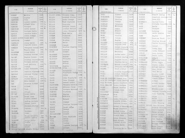Table alphabétique