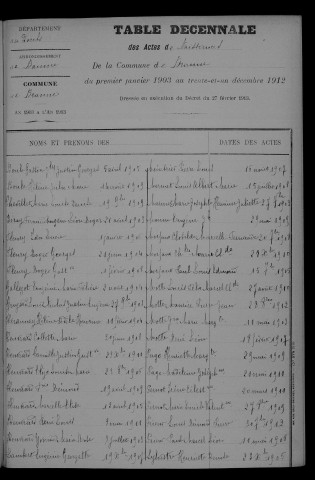 1903-1912