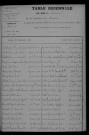 1903-1912